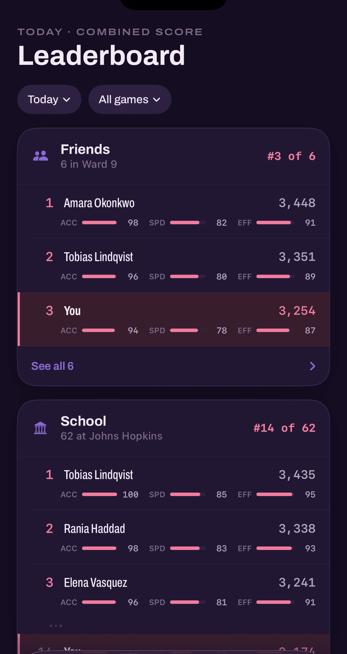 The MedMini leaderboard showing friends and medical school rankings with accuracy, speed, and efficiency
